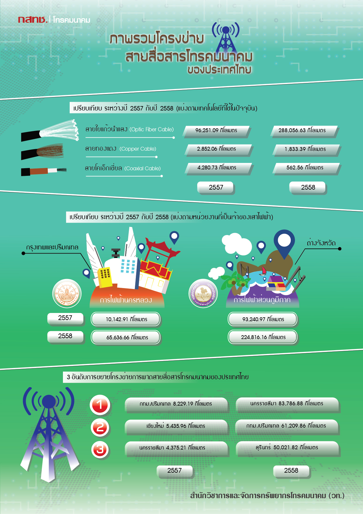 A42 2 01