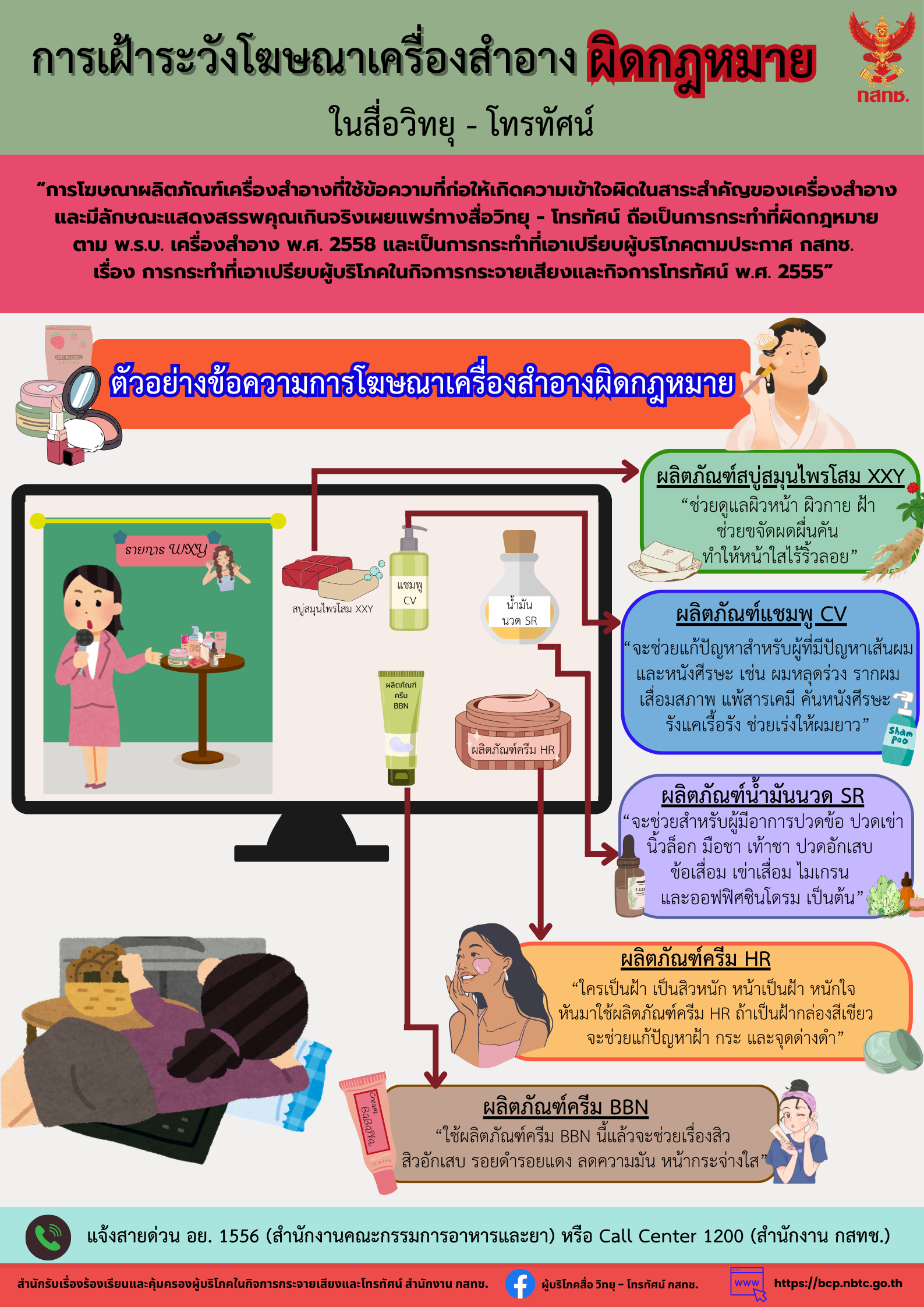 การเฝ้าระวังโฆษณาผิดกฎหมายผลิตภัณฑ์เครื่องสำอาง